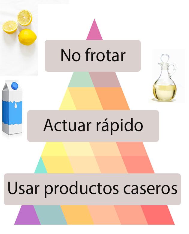 Explicación química de los trucos caseros para quitar manchas de